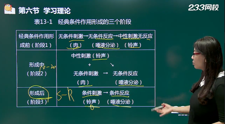 巴甫洛夫?qū)嶒?png