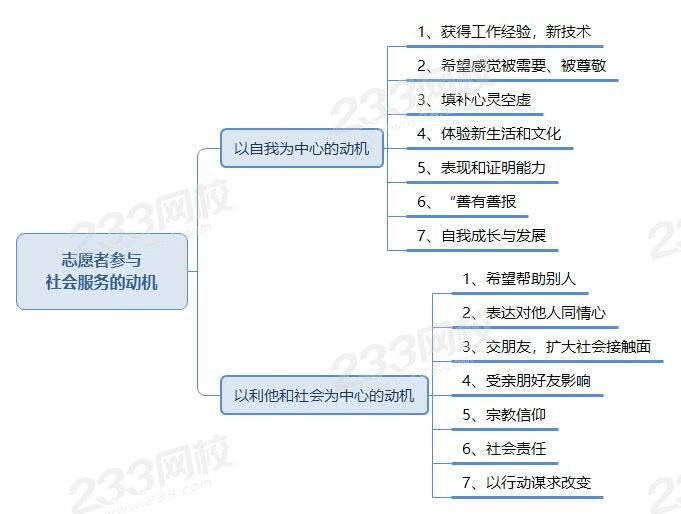 志愿者參與 社會服務的動機.jpg