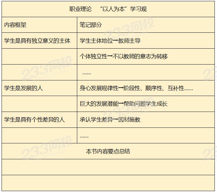 康奈爾筆記示范.png