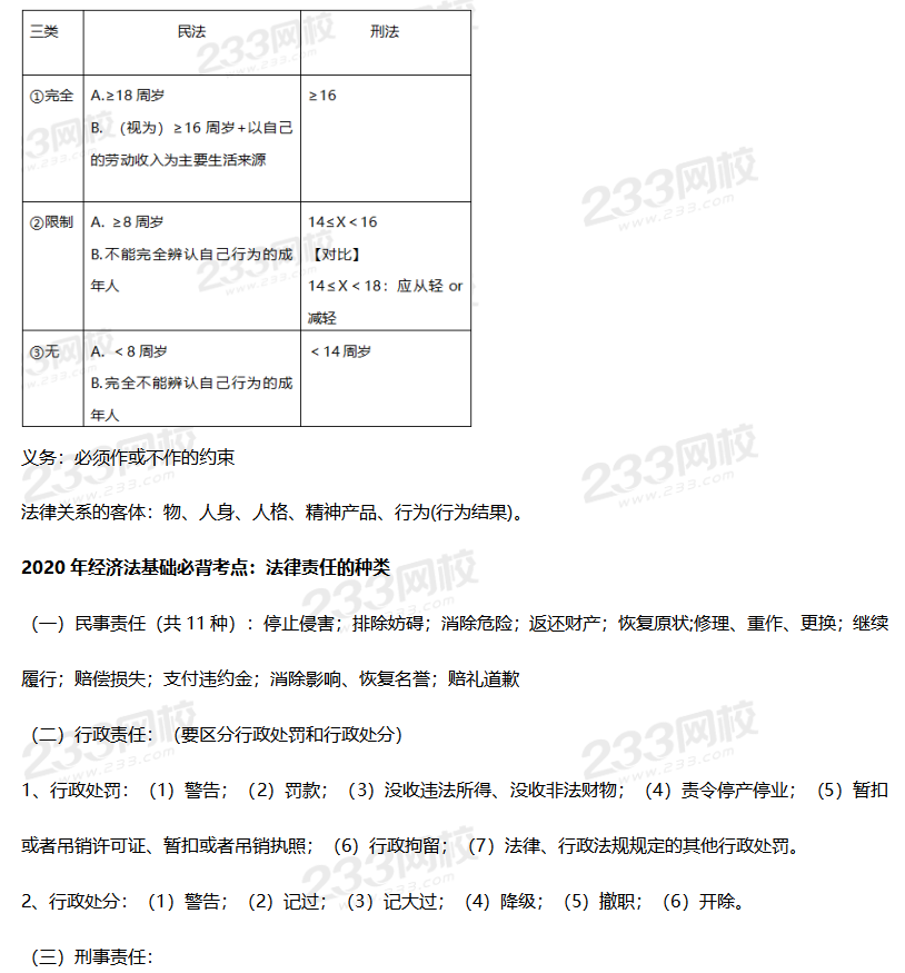 2020年初級經濟法基礎必背考點1-8章
