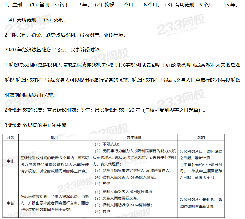 2020年初級經濟法基礎必背考點1-8章