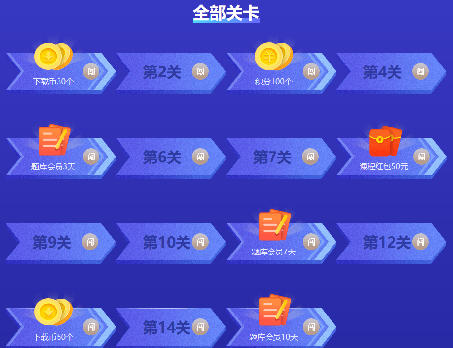 期貨從業(yè)題庫闖關