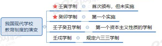 教育學制.png