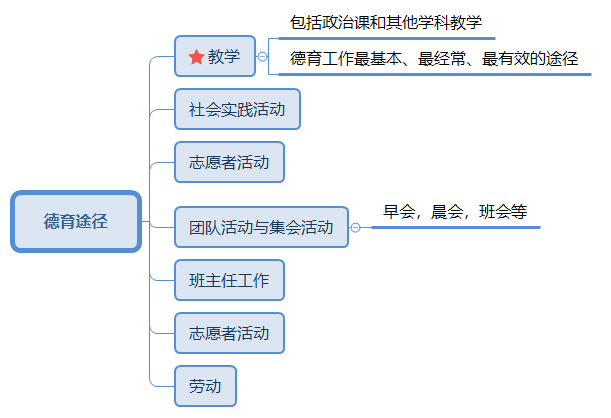 德育途徑.png