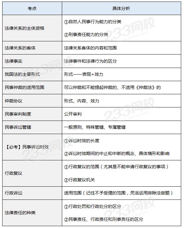 第一章總論真題考點.png