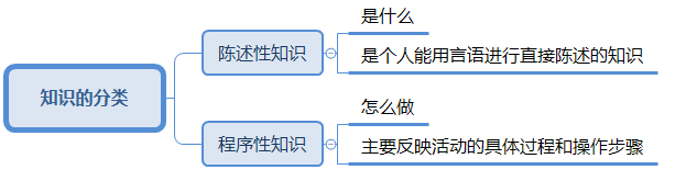 知識的分類.png
