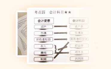 233網(wǎng)校初級會計《黃金考點》