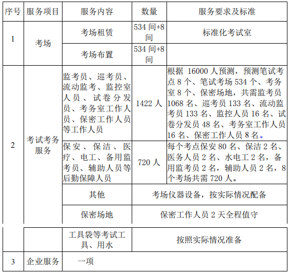 采購(gòu)需求