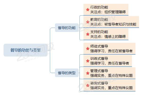 督導的功能與類型.jpg
