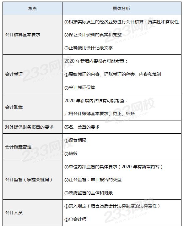 會計法律制度.png