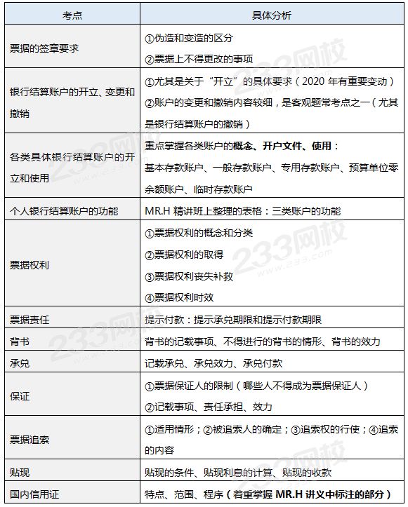 支付結算真題考點.png