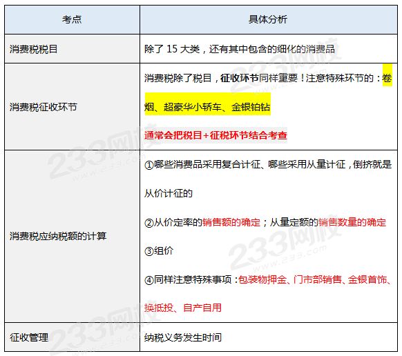 消費稅真題考點.png