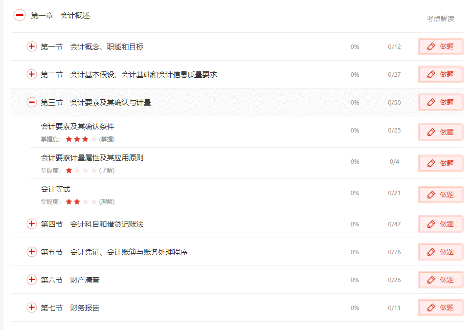 初級會計無紙化題庫.gif