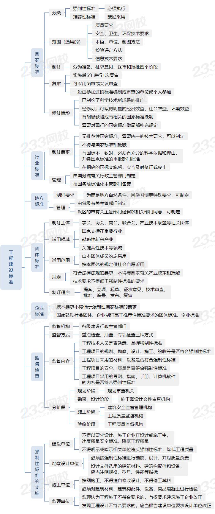 7.1工程建設標準.png