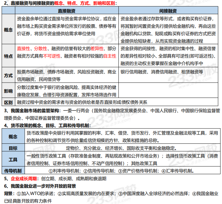 金融市場基礎知識考前速記