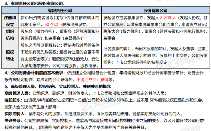 證券市場法律法規考前速記免費下載