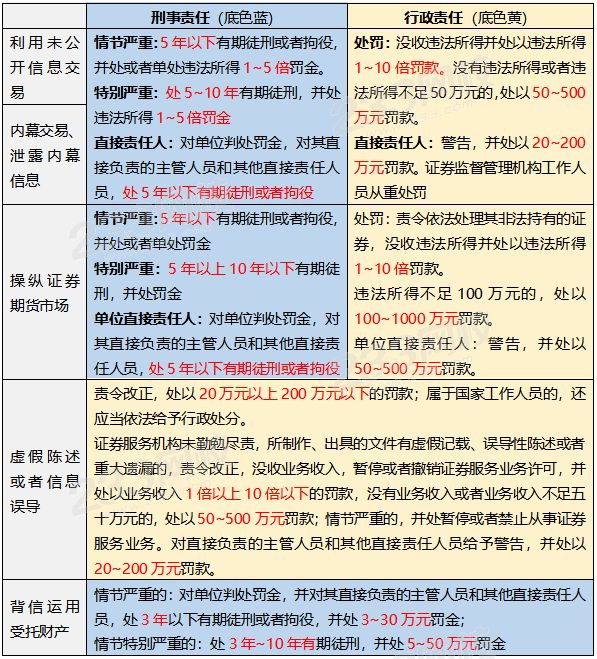 證券二級市場典型違法違規行為及責任.png
