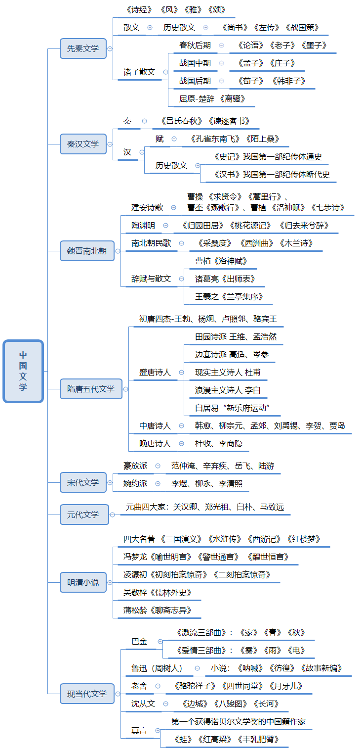 中國文學.png