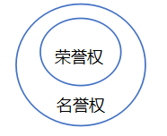 榮譽權與名譽權.png
