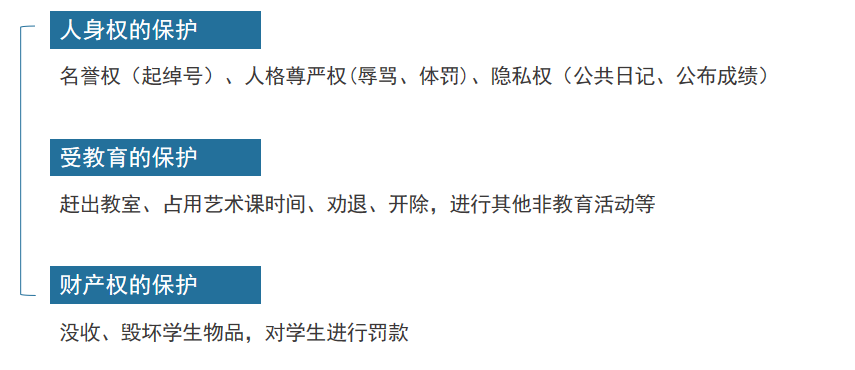 學生權利的保護.png