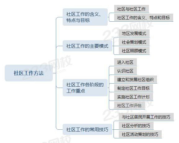 社區(qū)工作方法——初級綜合新教材.jpg