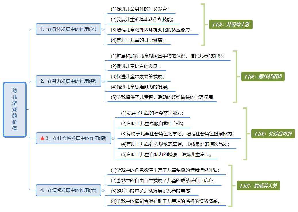 幼兒游戲的價值.png