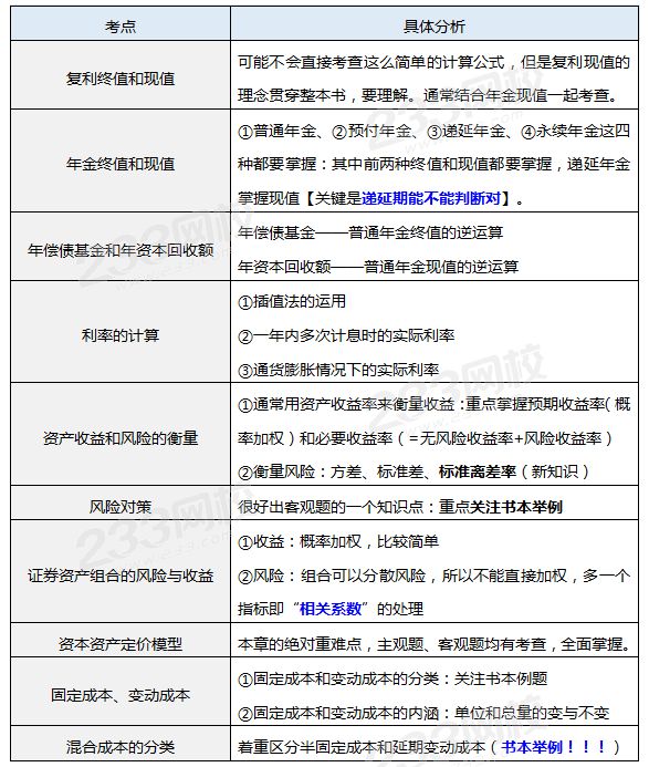 財務管理第二章歷年真題考點.png