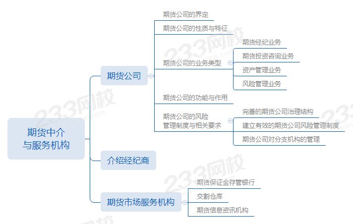 第二章第3節期貨中介與服務機構.png 第二章第3節期貨中介與服務機構.png