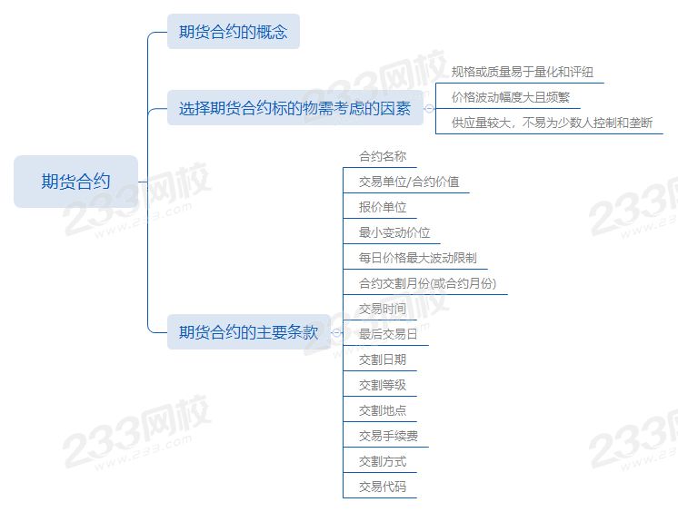 第三章第1節期貨合約.png 第三章第1節期貨合約.png