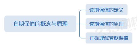 第四章第1節(jié)套期保值的概念與原理.png