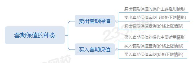 第四章第2節套期保值的種類.png