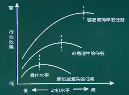 倒U型曲線.png