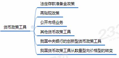 貨幣政策工具.png