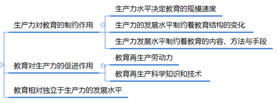 教育的經濟功能.png