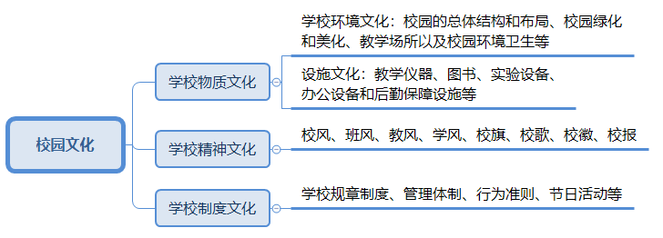 校園文化.png