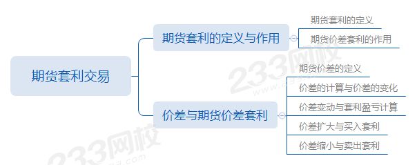 第五章第2節(jié)期貨套利交易.png