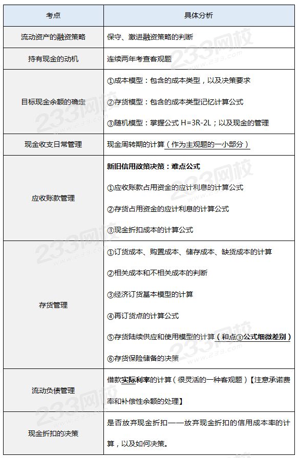 營運資本管理真題考點.png