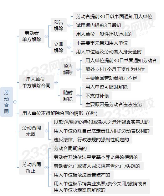 勞動合同解除.png