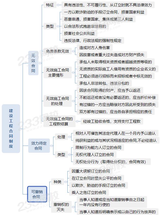 合同辨析.png