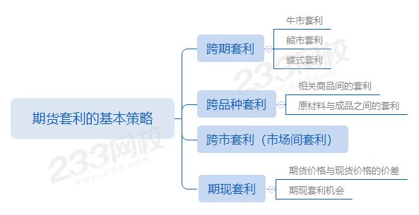 第五章第3節(jié)期貨套利的基本策略.png