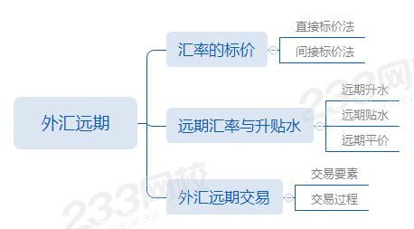 第七章第1節外匯遠期.png