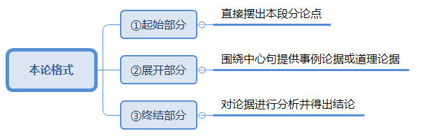 本論格式.png