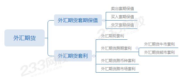 第七章第2節外匯期貨.png