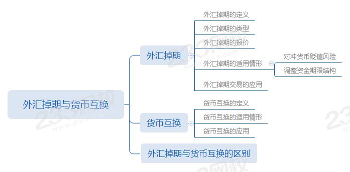 第七章第3節外匯掉期與貨幣互換.png