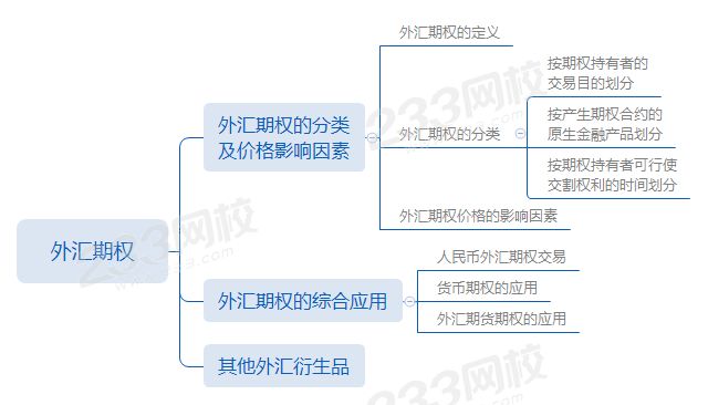 第七章第4節外匯期權.png