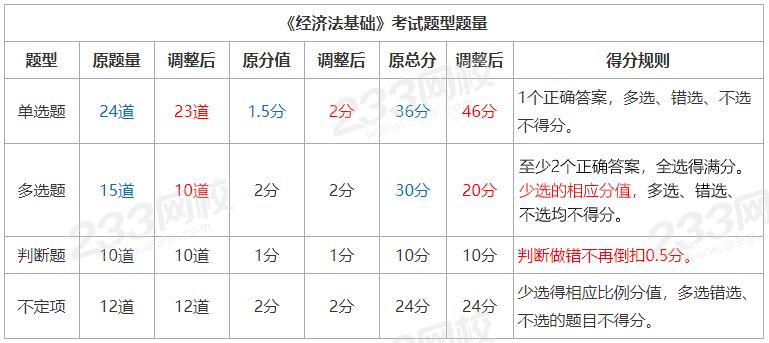 經濟法 (1).png