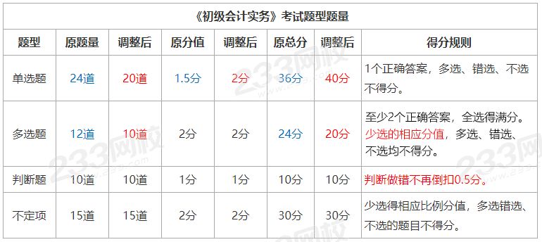 實務 (1).png