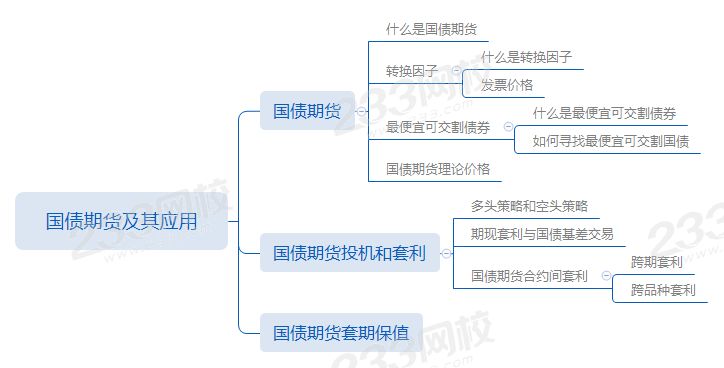 第八章第2節(jié)國債期貨及其應用.png
