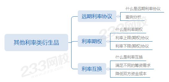 第八章第3節其他利率類衍生品.png