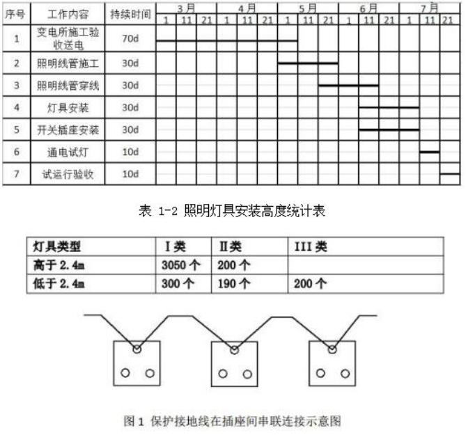 二建《機電工程》章節真題及答案:機電工程施工進度管理